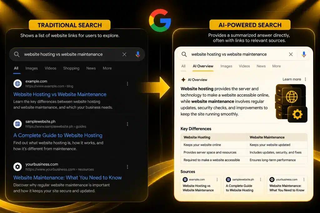 AEO SEO comparison of traditional Google search results and AI-powered answers